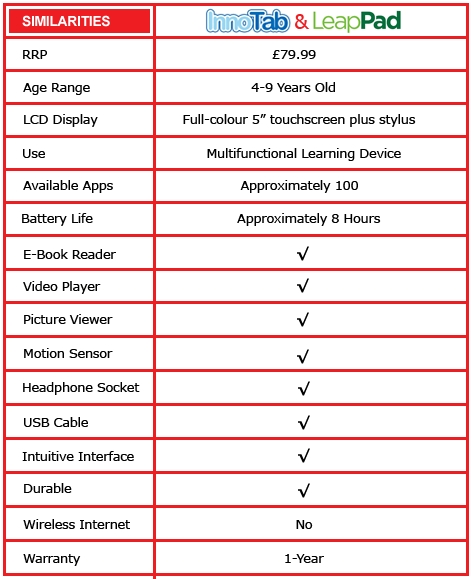 Comparison Chart - Similarities between the VTech InnoTab and LeapFrog LeapPad Explorer